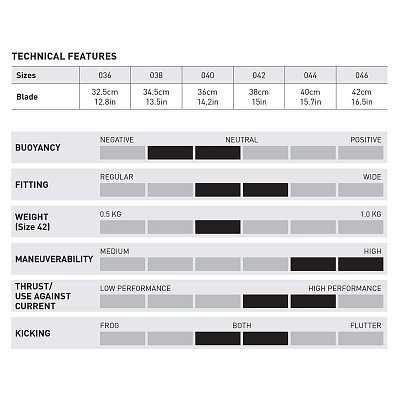 AVANTI HC PRO FLOSSE MARES 42 / 43 Žlutá / Šedá