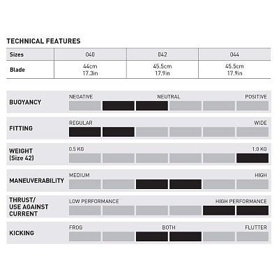 Flossen mit Booties MARES Quattro Power Černá 46 / 47