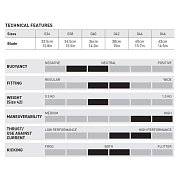 AVANTI HC PRO FLOSSE MARES 40 / 41 Žlutá / Šedá