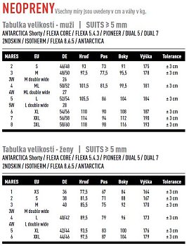 Tischgröße WETSUITS MARES Power Neopren 5 mm und mehr - Männer und Frauen