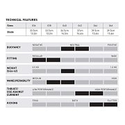 VOLO RACE FLOSSE MARES Tyrkysová 42 / 43