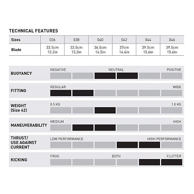 VOLO RACE FLOSSE MARES Tyrkysová 42 / 43